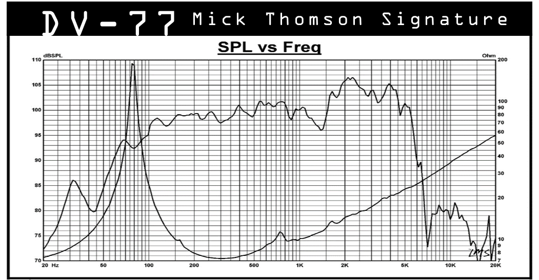 DV-77 Mick Thomson Signature Speaker